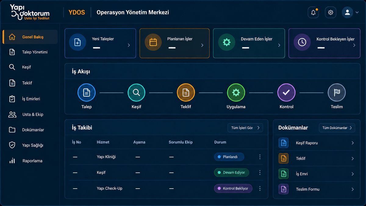 YDOS / DİJİTAL OPERASYON