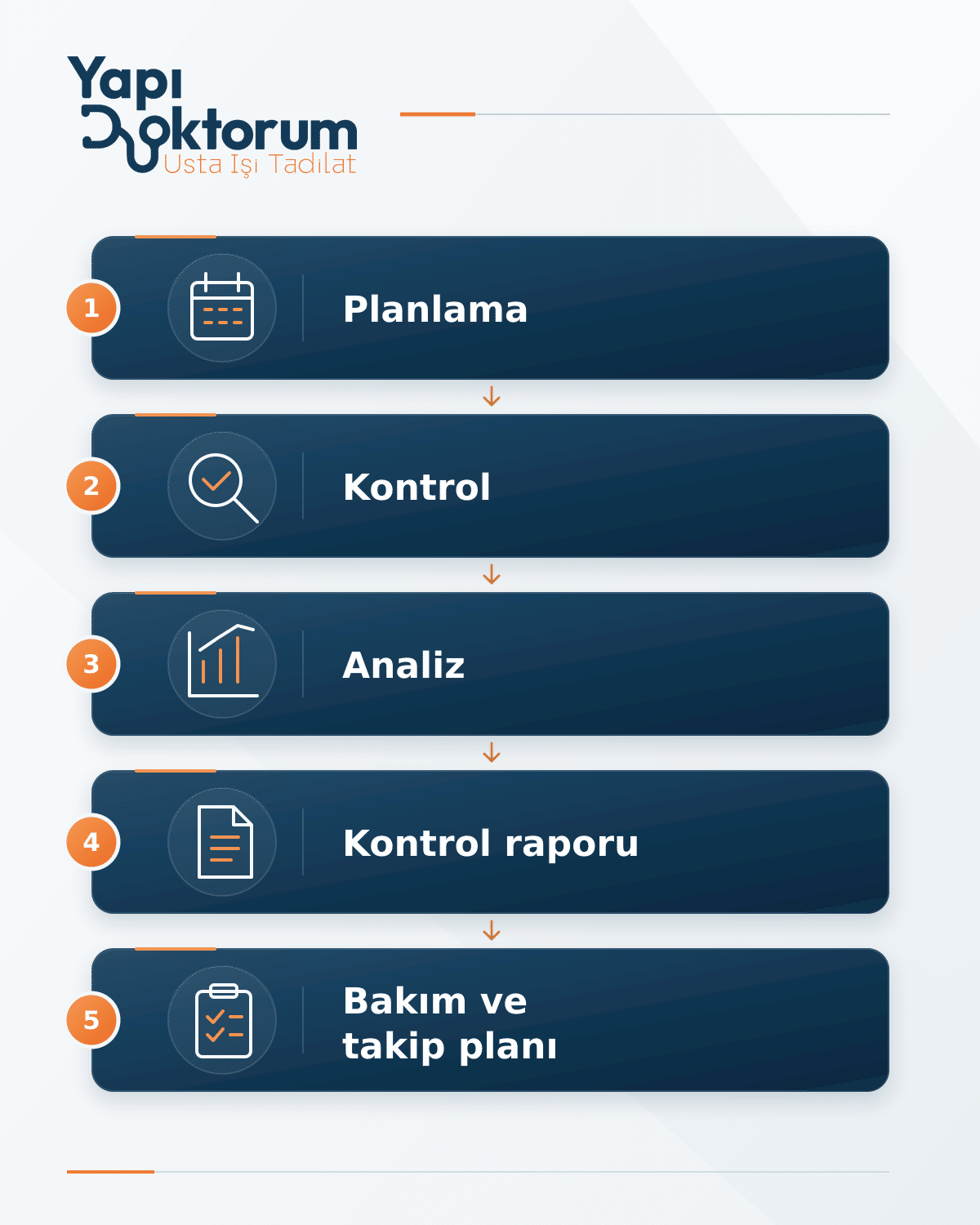 CHECK-UP SÜRECİ: 5 ADIMDA KOLAY VE SİSTEMATİK