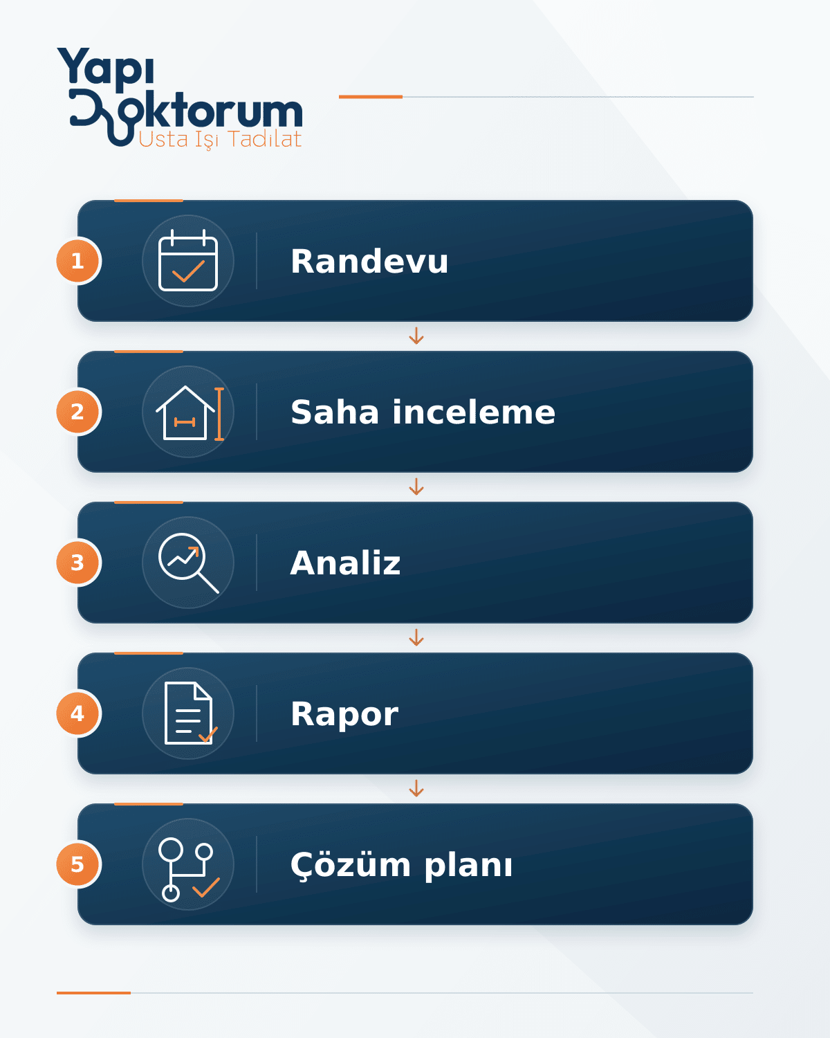 KEŞİF SÜRECİ 5 ADIMDA